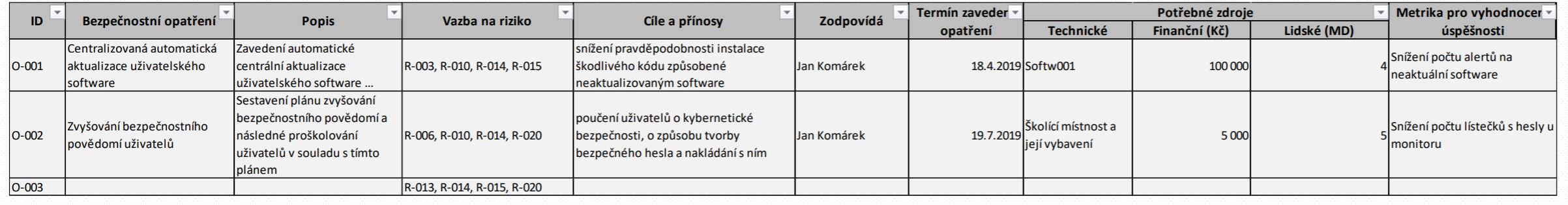 Ukázka plánu zvládání rizik Ukázka plánu zvládání rizik