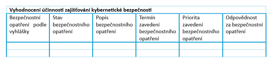 Tabulka - Vyhodnocení účinnosti zajišťování KB